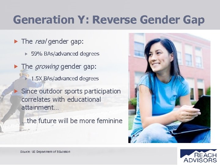 Generation Y: Reverse Gender Gap The real gender gap: 59% BAs/advanced degrees The growing