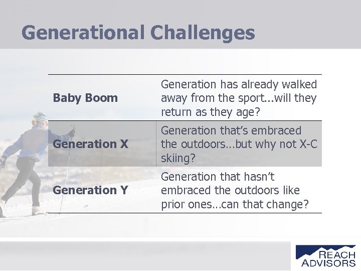 Generational Challenges Baby Boom Generation has already walked away from the sport. . .