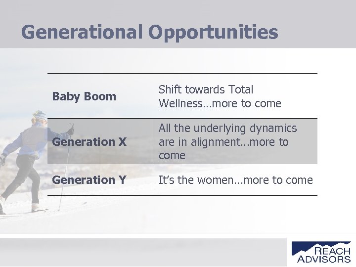 Generational Opportunities Baby Boom Shift towards Total Wellness…more to come Generation X All the