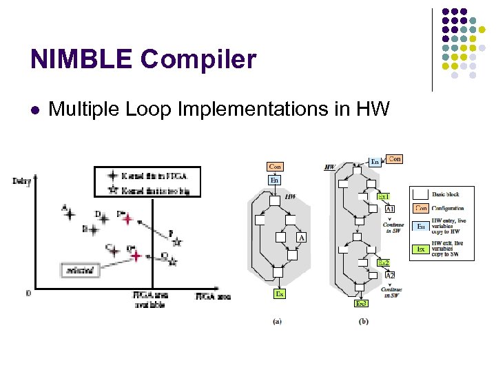 NIMBLE Compiler l Multiple Loop Implementations in HW 
