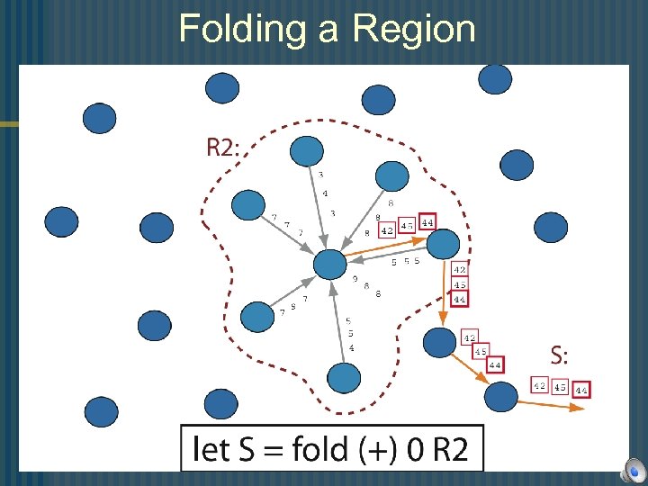 Folding a Region 