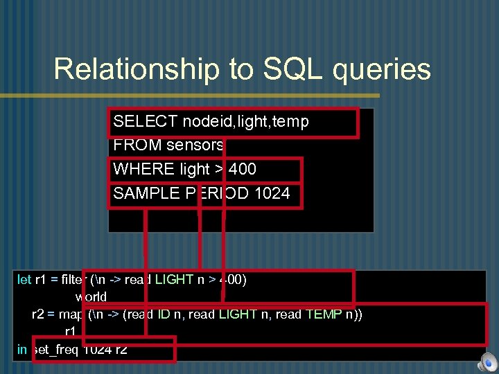 Relationship to SQL queries SELECT nodeid, light, temp FROM sensors WHERE light > 400