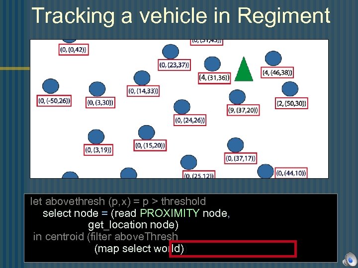 Tracking a vehicle in Regiment let abovethresh (p, x) = p > threshold select