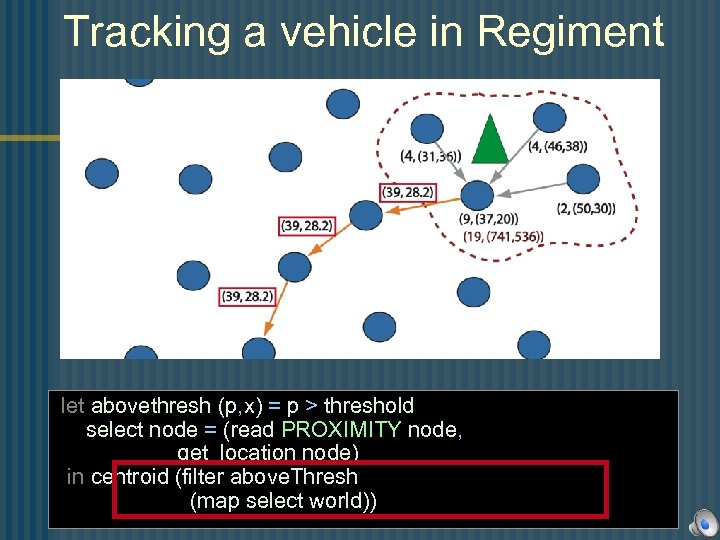 Tracking a vehicle in Regiment let abovethresh (p, x) = p > threshold select