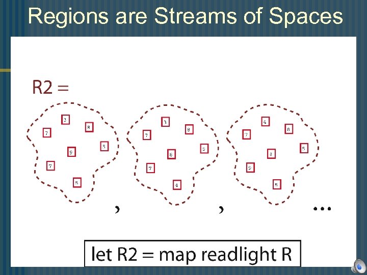 Regions are Streams of Spaces 