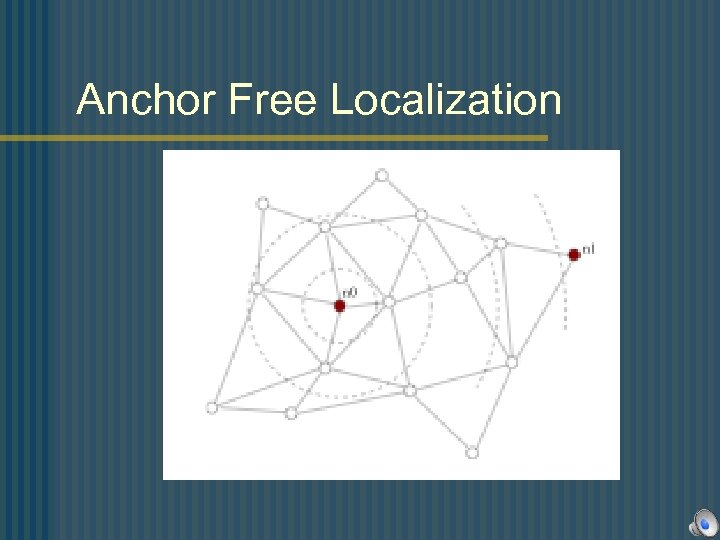 Anchor Free Localization 