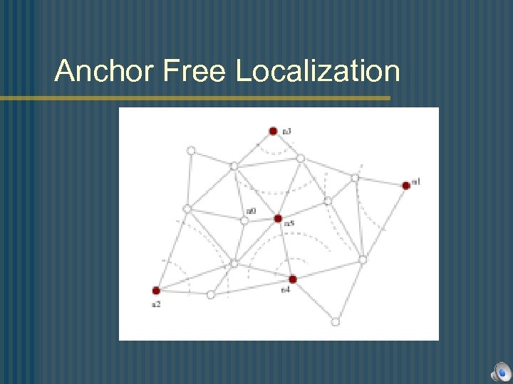 Anchor Free Localization 