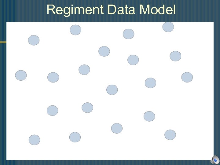 Regiment Data Model 