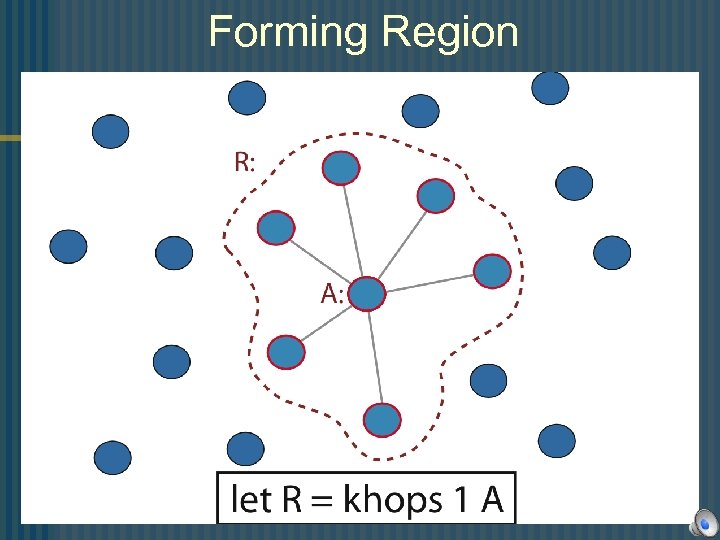 Forming Region 