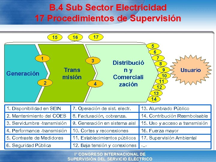 B. 4 Sub Sector Electricidad 17 Procedimientos de Supervisión 16 15 17 5 6