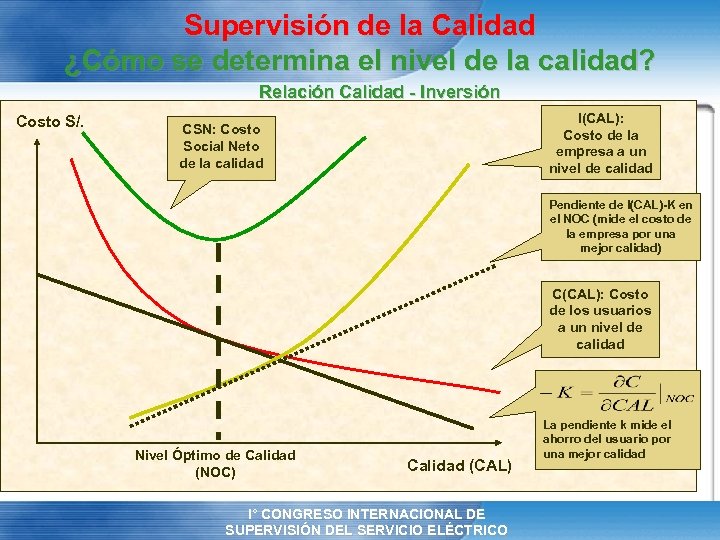 Supervisión de la Calidad ¿Cómo se determina el nivel de la calidad? Relación Calidad