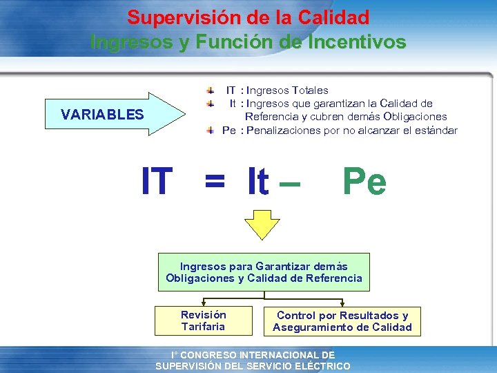 Supervisión de la Calidad Ingresos y Función de Incentivos VARIABLES IT : Ingresos Totales