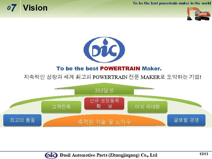 0 7 To be the best powertrain maker in the world Vision To be