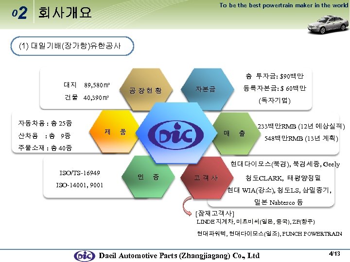 0 2 To be the best powertrain maker in the world 회사개요 (1) 대일기배(장가항)유한공사