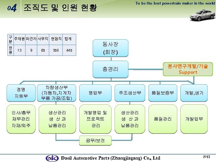 0 4 조직도 및 인원 현황 구 주재원 파견자 사무직 현장직 합계 분 인