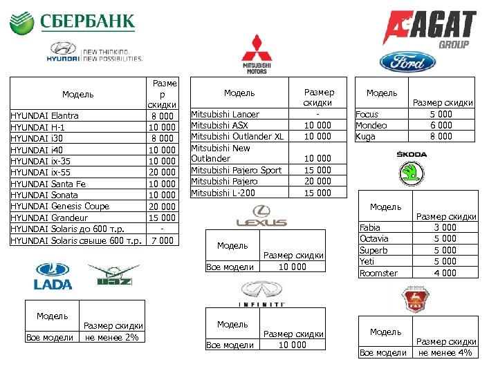 HYUNDAI HYUNDAI HYUNDAI Разме р Модель скидки Elantra 8 000 H-1 10 000 i
