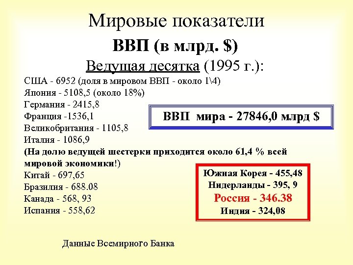 Мировые показатели ВВП (в млрд. $) Ведущая десятка (1995 г. ): США - 6952