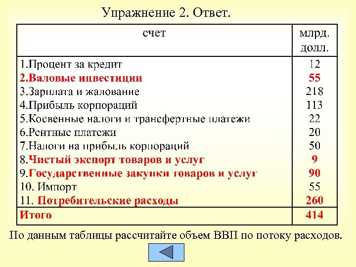 Упражнение 2. Ответ. По данным таблицы рассчитайте объем ВВП по потоку расходов. 