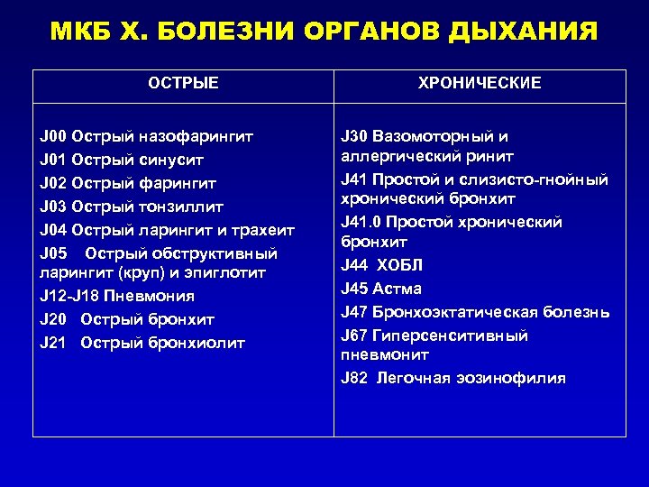 Болезнь фара мкб 10