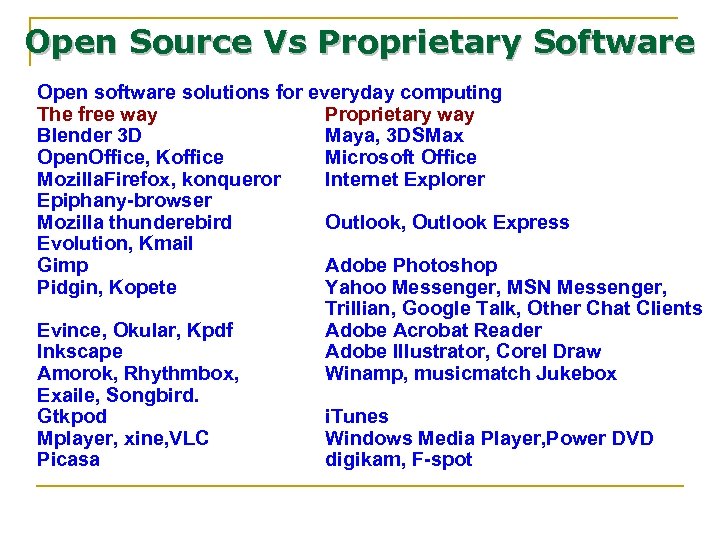 Open Source Vs Proprietary Software Open software solutions for everyday computing The free way