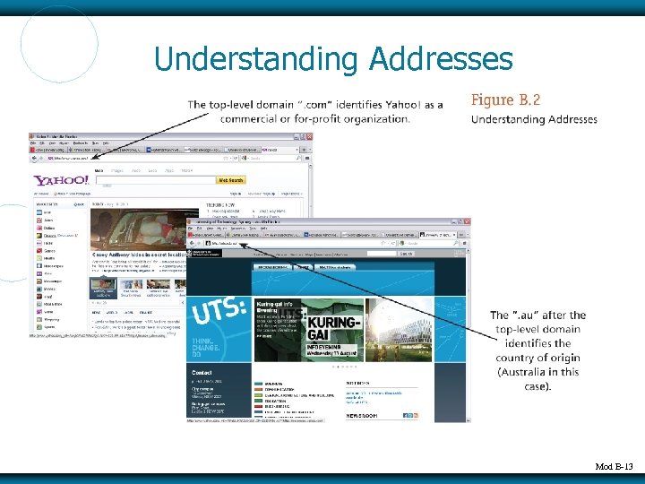 Understanding Addresses Mod B-13 