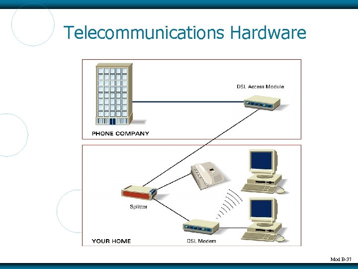 Telecommunications Hardware Mod B-37 