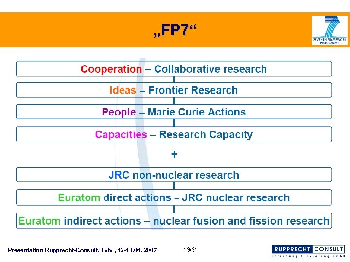 „FP 7“ Presentation Rupprecht-Consult, Lviv , 12 -13. 06. 2007 13/31 