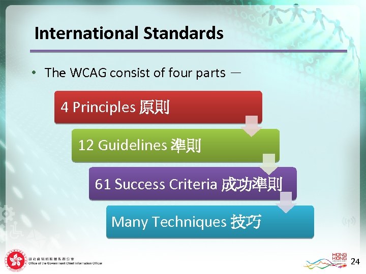International Standards • The WCAG consist of four parts － 4 Principles 原則 12