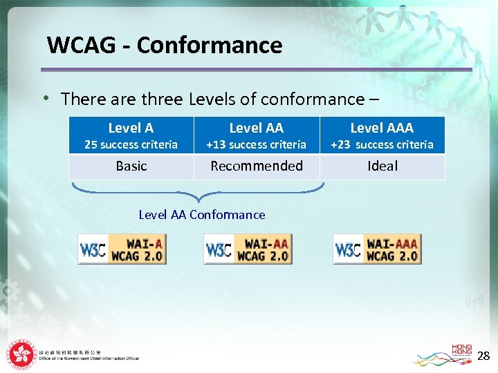 WCAG - Conformance • There are three Levels of conformance – Level AAA 25