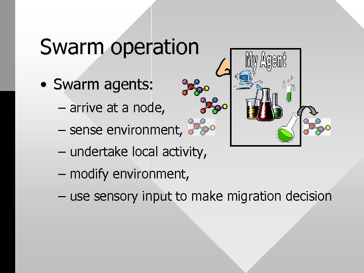 Swarm operation • Swarm agents: – arrive at a node, – sense environment, –