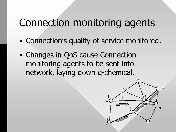 Connection monitoring agents • Connection’s quality of service monitored. • Changes in Qo. S