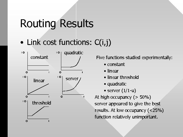 Routing Results • Link cost functions: C(i, j) constant linear threshold quadratic server Five
