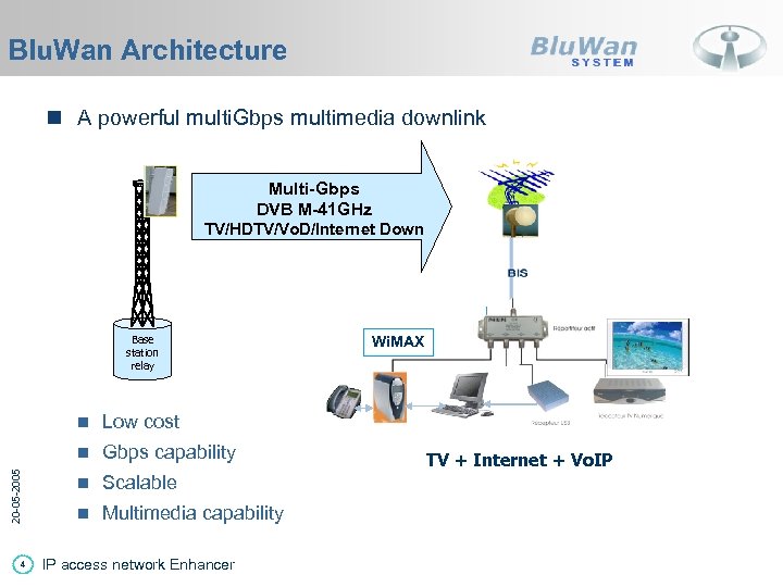 Blu. Wan Architecture n A powerful multi. Gbps multimedia downlink Multi-Gbps DVB M-41 GHz