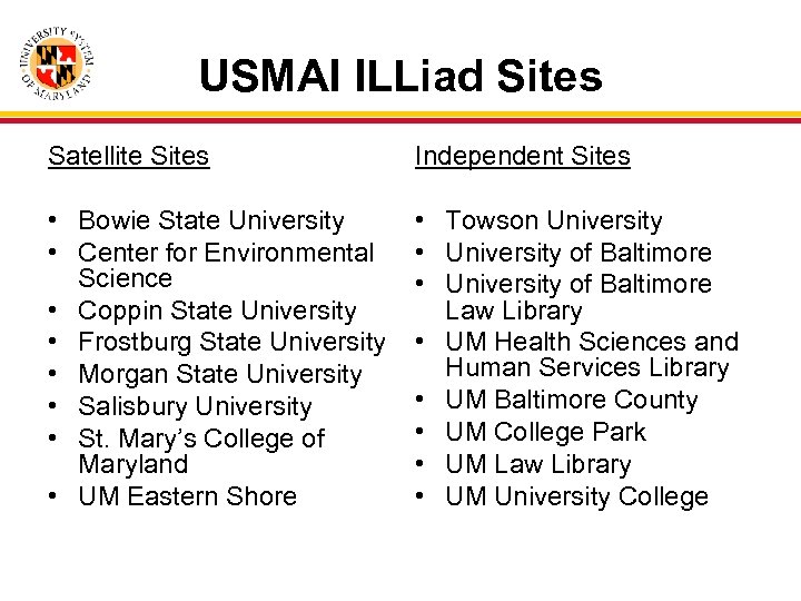 USMAI ILLiad Sites Satellite Sites Independent Sites • Bowie State University • Center for