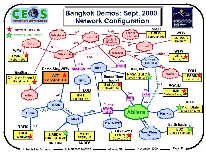 Bangkok Demos: Sept. 2000 Network Configuration Network Test Sink Network Test Source Paris NY