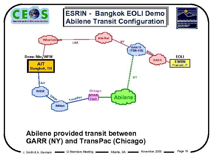 ESRIN - Bangkok EOLI Demo Abilene Transit Configuration Alter. Net NY LAX Mil an