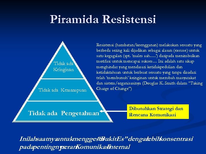 Piramida Resistensi Tidak ada Keinginan Tidak ada Kemampuan Resistensi (hambatan/keengganan) melakukan sesuatu yang berbeda