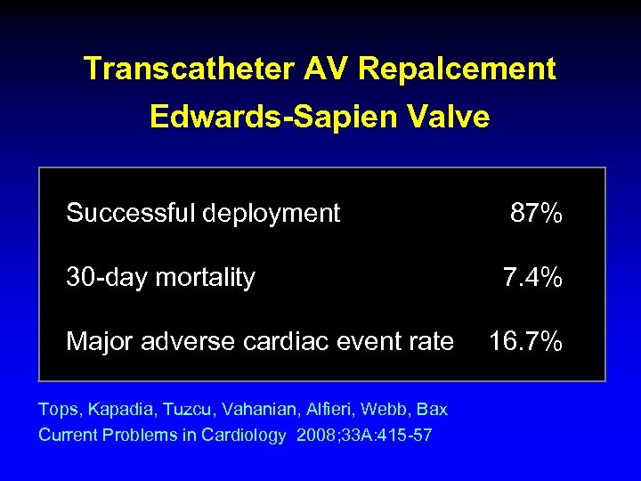 Transcatheter AV Repalcement Edwards-Sapien Valve Successful deployment 87% 30 -day mortality 7. 4% Major