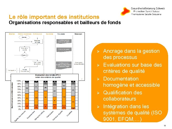 Le rôle important des institutions Organisations responsables et bailleurs de fonds Ø Ø Ø