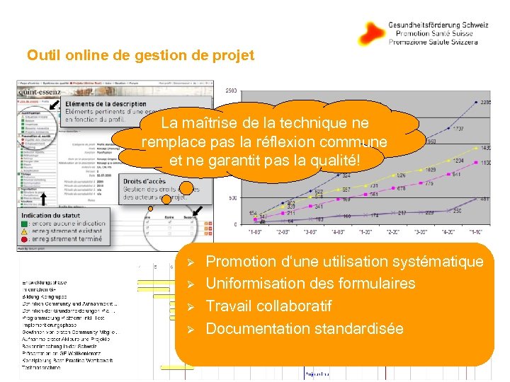 Outil online de gestion de projet La maîtrise de la technique ne remplace pas