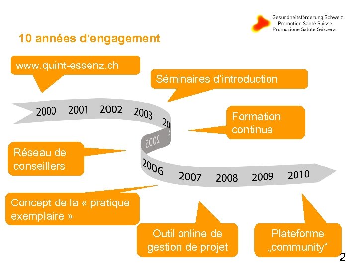 10 années d‘engagement www. quint-essenz. ch Séminaires d‘introduction Formation continue Réseau de conseillers Concept