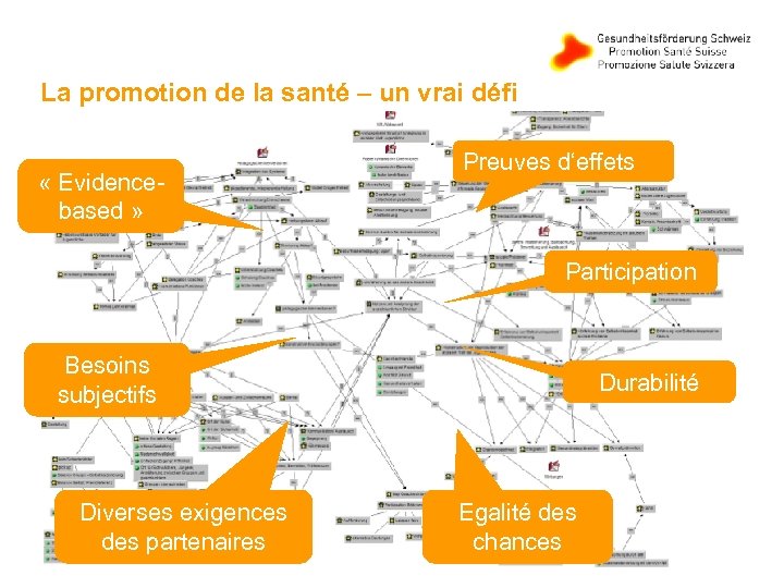 La promotion de la santé – un vrai défi « Evidencebased » Preuves d‘effets