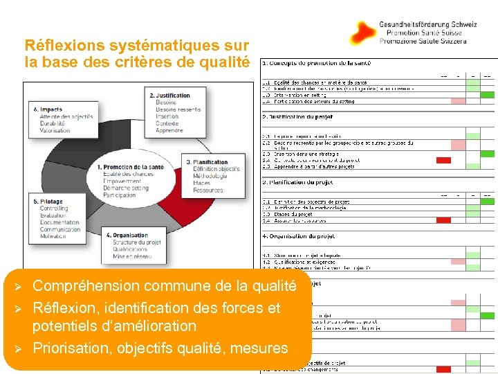 Réflexions systématiques sur la base des critères de qualité Ø Ø Ø Compréhension commune