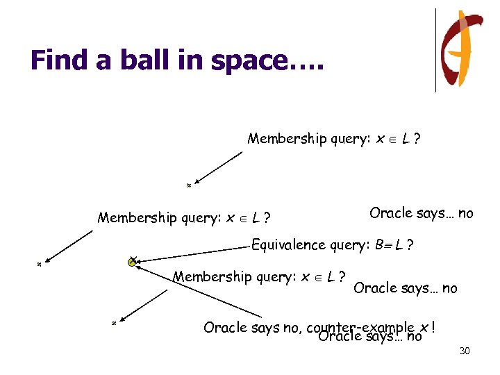 Find a ball in space…. Membership query: x L ? x Oracle says… no