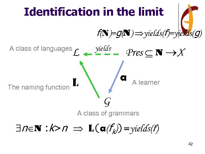Identification in the limit f(N)=g(N) yields(f)=yields(g) A class of languages L yields Pres N