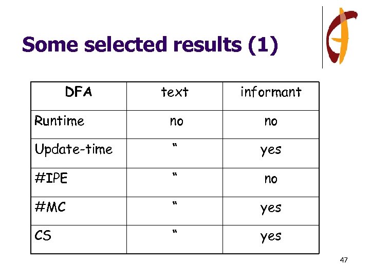 Some selected results (1) DFA text informant Runtime no no Update-time “ yes #IPE
