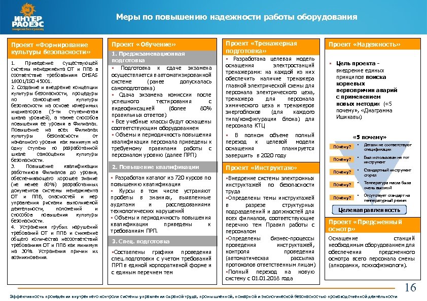 Меры по повышению надежности работы оборудования Проект «Формирование культуры безопасности» 1. Приведение существующей системы