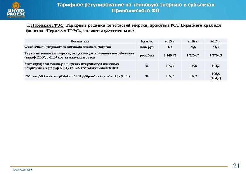 Тарифное регулирование на тепловую энергию в субъектах Приволжского ФО I. Пермская ГРЭС. Тарифные решения