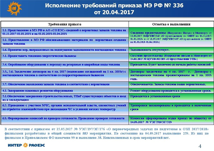 Исполнение требований приказа МЭ РФ № 336 от 20. 04. 2017 Требования приказа Отметка