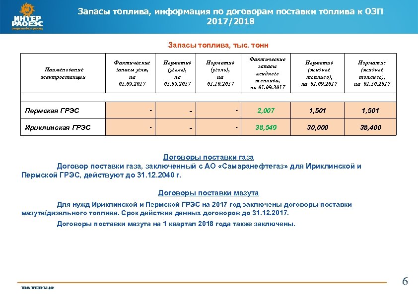 Запасы топлива, информация по договорам поставки топлива к ОЗП 2017/2018 Запасы топлива, тыс. тонн